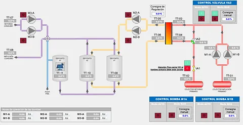 Concepto de tecnología de la información digital en línea de internet